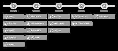 湖北華秦教育 職業(yè)教育數(shù)字化轉(zhuǎn)型與示范校建設(shè)的創(chuàng)新實(shí)踐